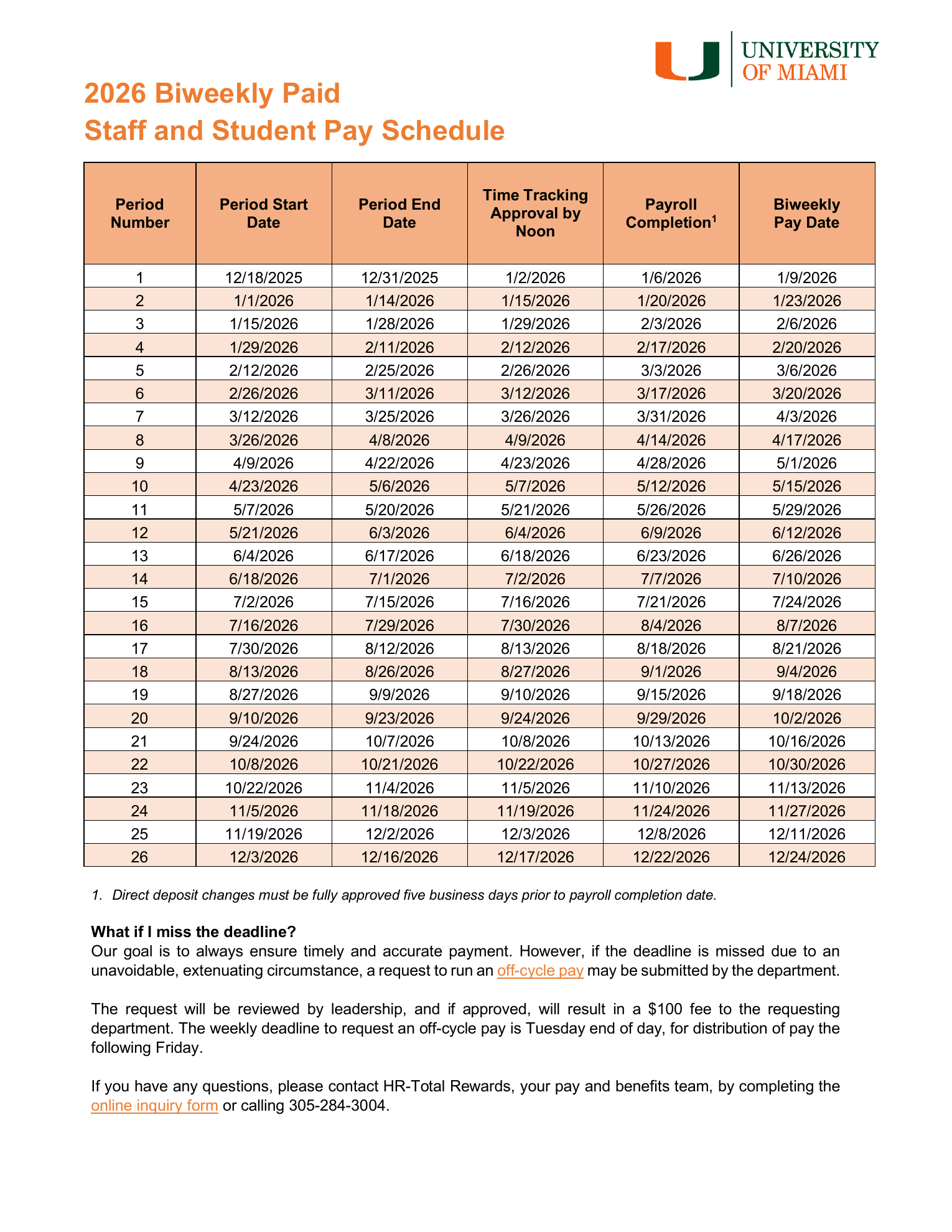 University of Miami 2026 Biweekly Paid Staff & Student Pay Schedule
